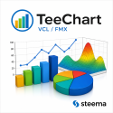 TeeChart Professional 2026 VCL/FMX with source code + 1 Year maintenance, 2 users