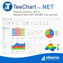TeeChart for .NET Enterprise 2026 1 Year maintenance Renewal, single user