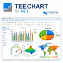 TEECHART for .NET 2026 with source code + 1 Year maintenance, 5 users