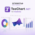 TeeChart NET 2025 for Avalonia + 1 Year subscripton, 2 users